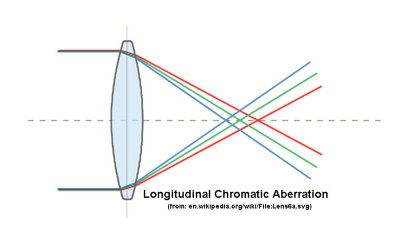 longchromab.jpg