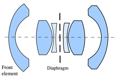 Symmetriclens.jpg