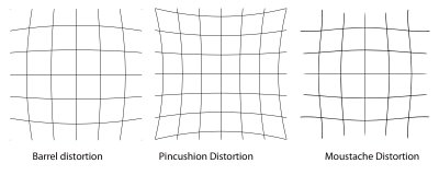 Distortions.jpg