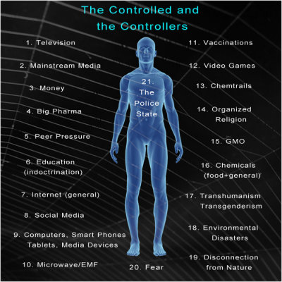 The Spiritual Gatekeepers (part 15) - Mechanisms of Control