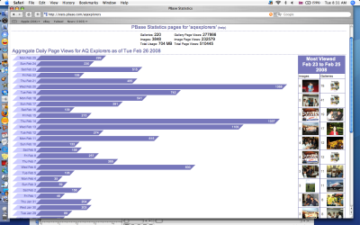 Stats of how many hits from the beginning of the program