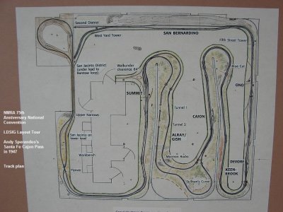 Andy Sperandeo's HO Santa Fe Cajon Pass layout