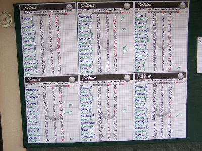 The Scoreboard for Auburn Hills - September 16, 2008