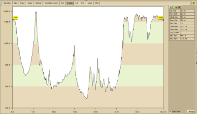 Elk River Valley 100 36 Mile Ride - Profile