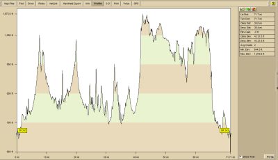 Scarecrow Metric Century 2010 Profile