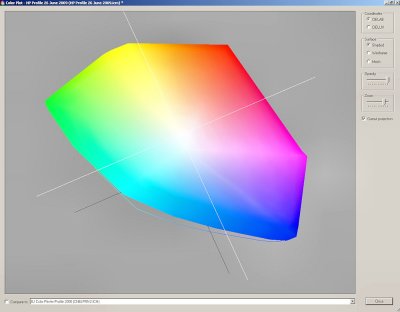 HP Monitor Profile Plot.jpg