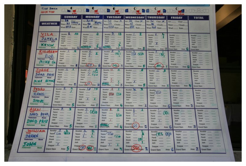 Scoreboard