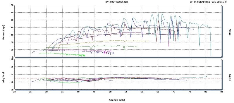YZ450F Stuttering Ignition or ??