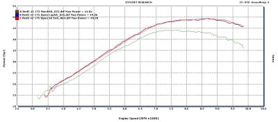 530 Max HP Exhaust Comparison Stock Endcap, Open Endcap, and SX Silencer