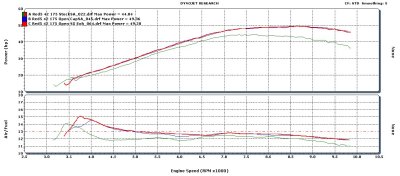 530EXCR Max HP Exhaust Comparison with Air/Fuel