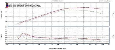 530EXCR Max HP Exhaust Comparison with Air/Fuel