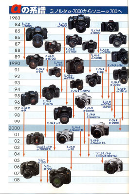 From Minolta To Alpha.jpg