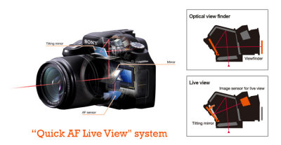 Quick AF Live View System
