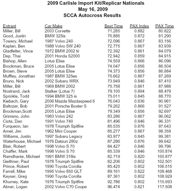autocross_sat_results.jpg