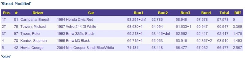 SM_9-27-2009_wdcr-results.JPG