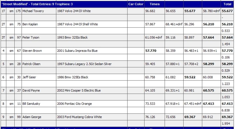wdcr_8-1-2010_result.JPG