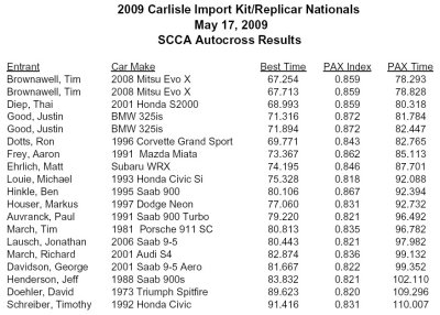 autocross_sun_results.jpg