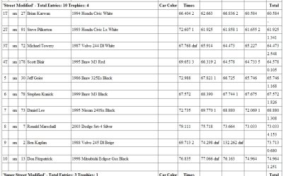 05312009_wdcr_results.JPG