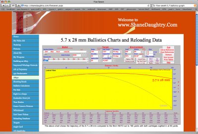 5.7 from AR57