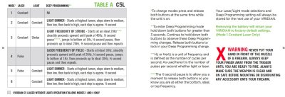 C5L laser modes