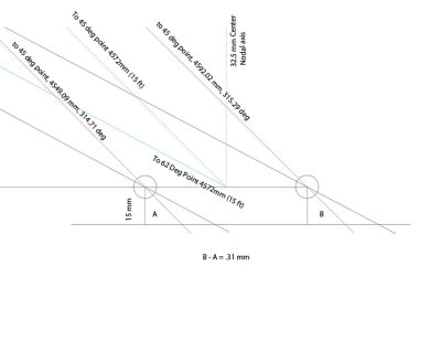 Deviation variable.jpg