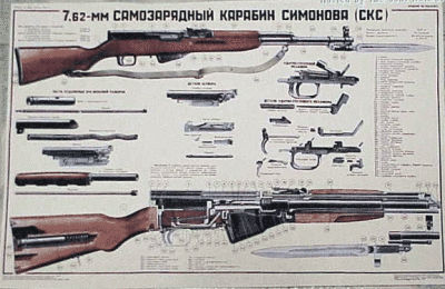 SKS Poster Russian