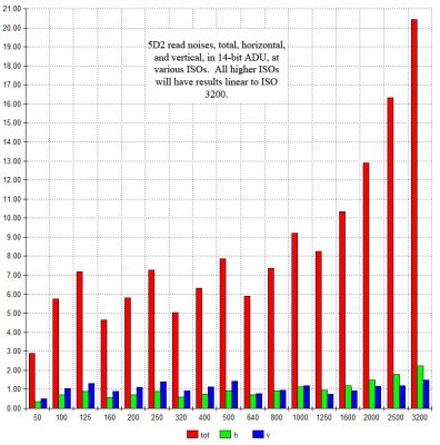 5D2readnoises 2.jpg