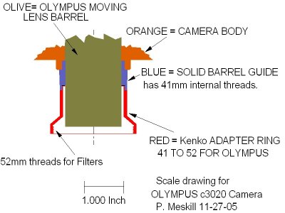 This is a Standard Kenco Filter Lens Adapter for the Olympus c-3020z