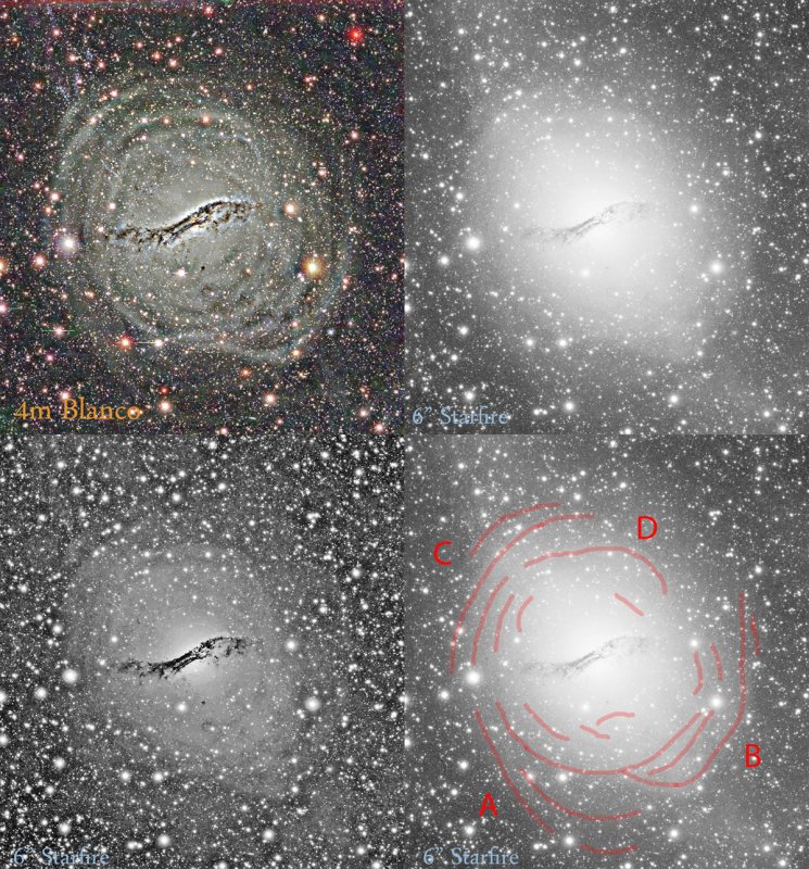 Shells in Centautus A Halo
