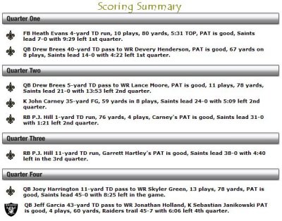 Saints at Raiders - 08/29/09