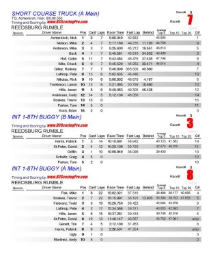 Reedsburg Rumble 2009 finals_Page_2_resize.jpg