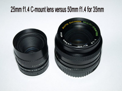 C-mount versus 35mm lens