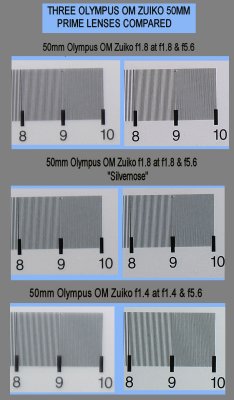 Olympus 50mm OM Zuiko Prime lenses Compared.jpg