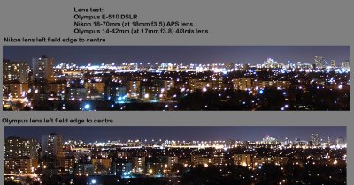 Olympus versus Nikon kit lens test