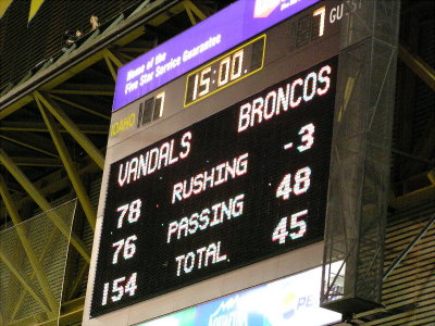Scoreboard
