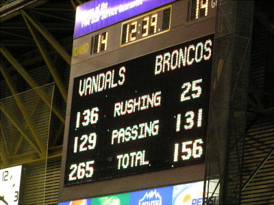 Scoreboard