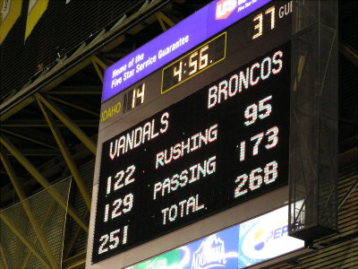 Scoreboard
