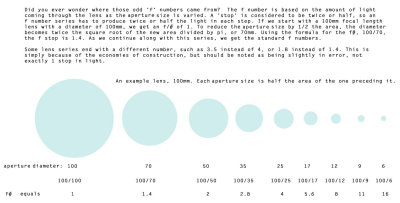 F_stop_number series