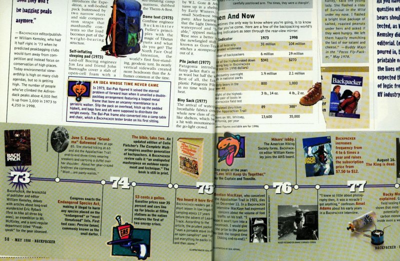 May 1998 Issue Of Backpacker  First 25 Years 