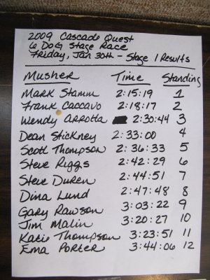 First Stage Results Card After Day One,,,