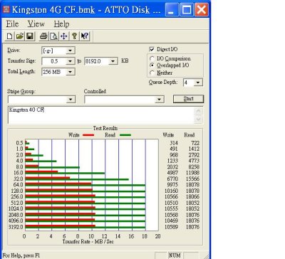 ATTO Kingston 4G CF.JPG