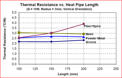 heatpipevertical.PNG