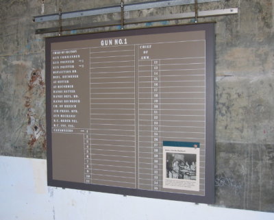 Replica crew board, 2008. Covers and protects the original board painted on the battery wall.
