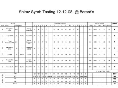Shiraz Tasting  score sheet 12-12-08.jpg