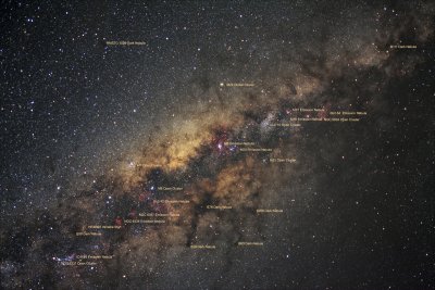 Milkyway - Named Objects