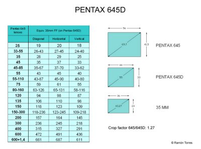 pentax_645_645d_