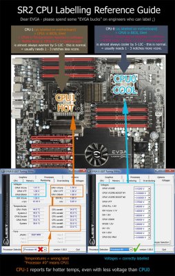 SR2-CPUlabellingGuide720.JPG