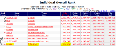 Musky 8th in world.PNG