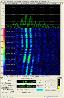 Spectrum, with 23.2 Hz tones