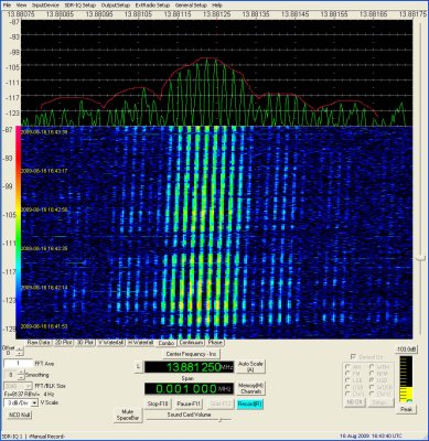 Spectrum of signal, outlined bandwidth